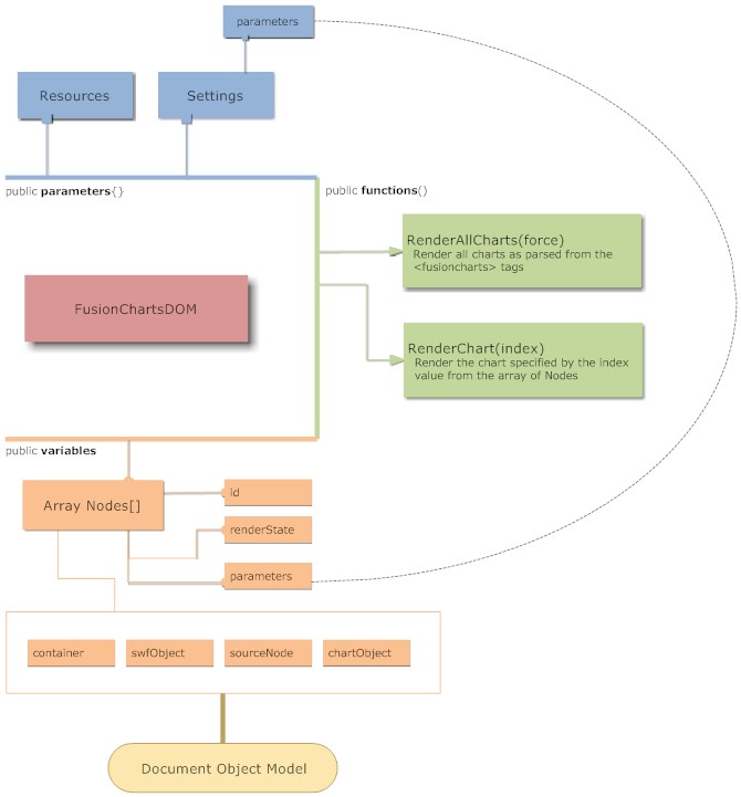 JavaScript Class Diagram